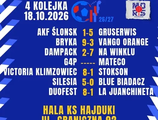 Chorzowska Liga Futsalu: cztery drużyny z kompletem zwycięstw przed kolejną serią gier